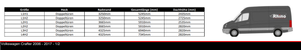 Daten Mercedes Sprinter